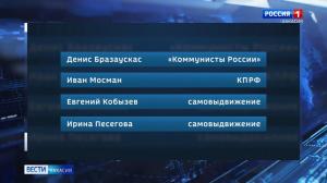 На выборах главы Расцвета зарегистрированы 4 кандидата